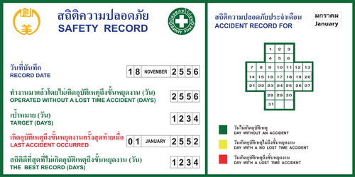 ป้ายสถิติความปลอดภัย